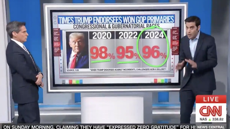 CNN Says Trump Is As Popular As Ever, Republicans Can Stop Worrying About Elections