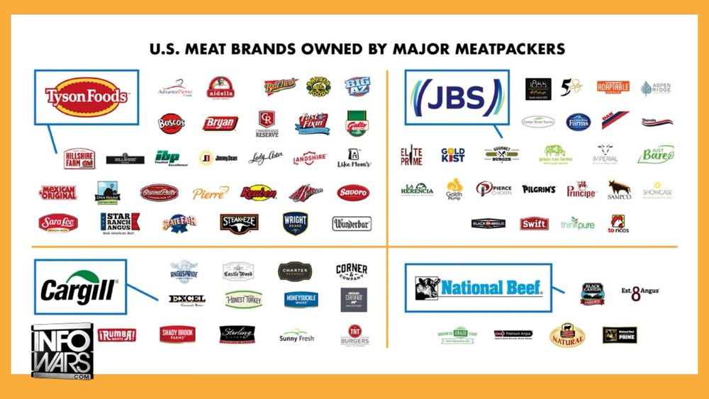 President Trump Takes On The Meat Packer Mafia Raping American Beef / Meat Consumers!