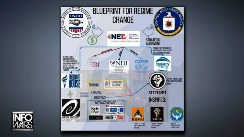 POWERFUL MUST-WATCH VIDEO: TOTAL PROOF Of The Deep State’s Color Revolution Blueprint For Regime Change In The US Exposed By Top Former Prosecutor & Talk Show Host!