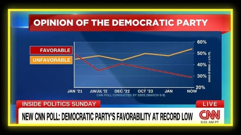 BREAKING: Democratic Party Reaches New All-Time Low Approval Rating In
